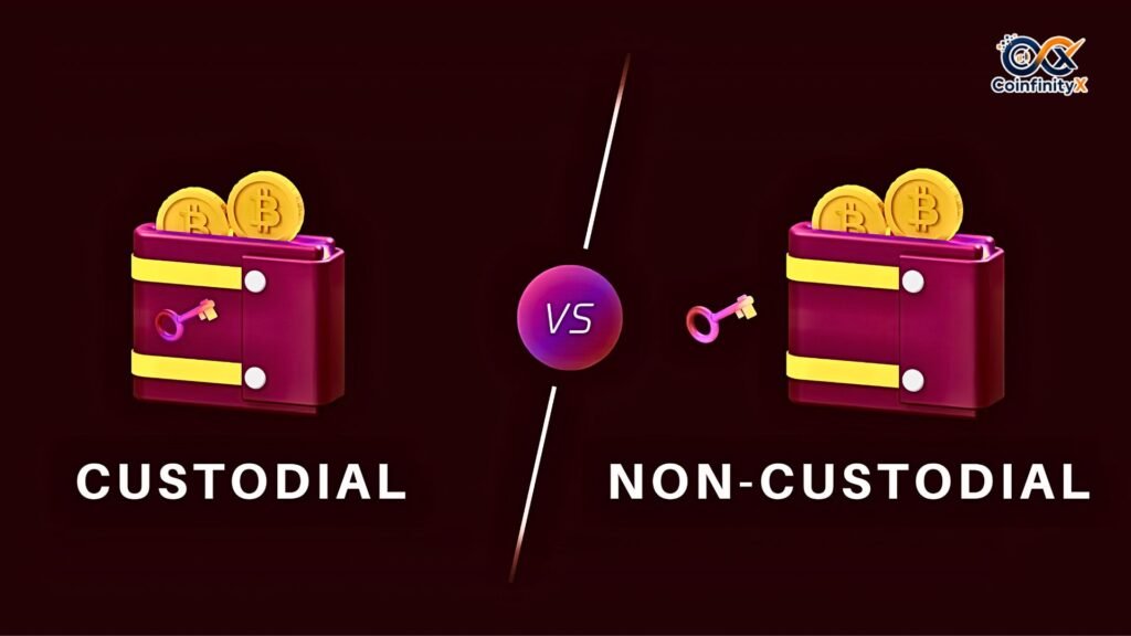Custodial vs. Non-Custodial Wallets Explained